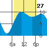Tide chart for Whitney Point, Dabob Bay, Washington on 2021/09/27