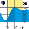 Tide chart for Whitney Point, Dabob Bay, Washington on 2021/09/28