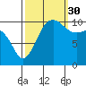 Tide chart for Whitney Point, Dabob Bay, Washington on 2021/09/30