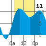 Tide chart for Whitney Point, Dabob Bay, Washington on 2021/10/11