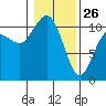Tide chart for Whitney Point, Dabob Bay, Washington on 2022/01/26