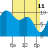 Tide chart for Whitney Point, Dabob Bay, Washington on 2022/04/11