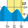 Tide chart for Whitney Point, Dabob Bay, Washington on 2022/04/12