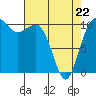 Tide chart for Whitney Point, Dabob Bay, Washington on 2022/04/22