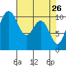 Tide chart for Whitney Point, Dabob Bay, Washington on 2022/04/26