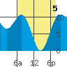 Tide chart for Whitney Point, Dabob Bay, Washington on 2022/04/5