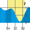 Tide chart for Whitney Point, Dabob Bay, Washington on 2022/04/7