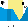 Tide chart for Whitney Point, Dabob Bay, Washington on 2022/04/8