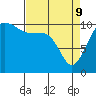 Tide chart for Whitney Point, Dabob Bay, Washington on 2022/04/9