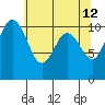 Tide chart for Whitney Point, Dabob Bay, Washington on 2022/05/12