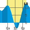 Tide chart for Whitney Point, Dabob Bay, Washington on 2022/05/18