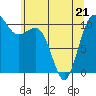 Tide chart for Whitney Point, Dabob Bay, Washington on 2022/05/21