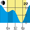 Tide chart for Whitney Point, Dabob Bay, Washington on 2022/05/22