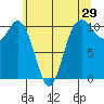 Tide chart for Whitney Point, Dabob Bay, Washington on 2022/05/29
