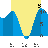 Tide chart for Whitney Point, Dabob Bay, Washington on 2022/05/3
