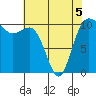 Tide chart for Whitney Point, Dabob Bay, Washington on 2022/05/5