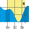 Tide chart for Whitney Point, Dabob Bay, Washington on 2022/05/6