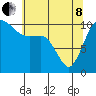 Tide chart for Whitney Point, Dabob Bay, Washington on 2022/05/8