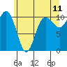 Tide chart for Whitney Point, Dabob Bay, Washington on 2022/06/11