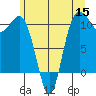 Tide chart for Whitney Point, Dabob Bay, Washington on 2022/06/15