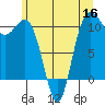 Tide chart for Whitney Point, Dabob Bay, Washington on 2022/06/16