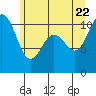 Tide chart for Whitney Point, Dabob Bay, Washington on 2022/06/22