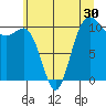 Tide chart for Whitney Point, Dabob Bay, Washington on 2022/06/30