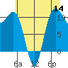 Tide chart for Whitney Point, Washington on 2022/07/14