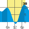 Tide chart for Whitney Point, Washington on 2022/07/30