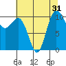 Tide chart for Whitney Point, Washington on 2022/07/31