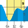 Tide chart for Whitney Point, Washington on 2022/07/9