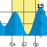 Tide chart for Whitney Point, Dabob Bay, Washington on 2022/08/15