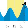 Tide chart for Whitney Point, Dabob Bay, Washington on 2022/08/16