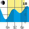 Tide chart for Whitney Point, Dabob Bay, Washington on 2022/08/18