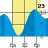 Tide chart for Whitney Point, Dabob Bay, Washington on 2022/08/23