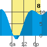 Tide chart for Whitney Point, Dabob Bay, Washington on 2022/08/8