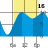 Tide chart for Whitney Point, Dabob Bay, Washington on 2022/09/16