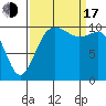 Tide chart for Whitney Point, Dabob Bay, Washington on 2022/09/17