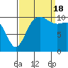 Tide chart for Whitney Point, Dabob Bay, Washington on 2022/09/18