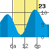 Tide chart for Whitney Point, Dabob Bay, Washington on 2022/09/23