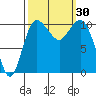 Tide chart for Whitney Point, Dabob Bay, Washington on 2022/09/30