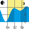 Tide chart for Whitney Point, Dabob Bay, Washington on 2022/09/3
