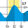 Tide chart for Whitney Point, Dabob Bay, Washington on 2022/11/17