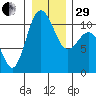Tide chart for Whitney Point, Dabob Bay, Washington on 2022/12/29