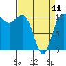Tide chart for Whitney Point, Dabob Bay, Washington on 2023/04/11