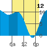 Tide chart for Whitney Point, Dabob Bay, Washington on 2023/04/12