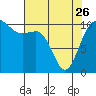 Tide chart for Whitney Point, Dabob Bay, Washington on 2023/04/26