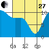Tide chart for Whitney Point, Dabob Bay, Washington on 2023/04/27