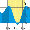 Tide chart for Whitney Point, Dabob Bay, Washington on 2023/04/9