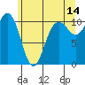 Tide chart for Whitney Point, Dabob Bay, Washington on 2023/06/14